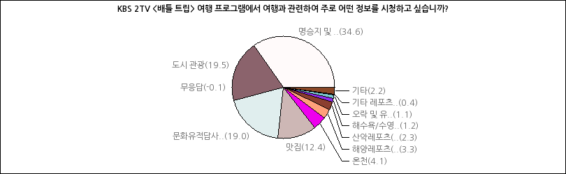 그래프2