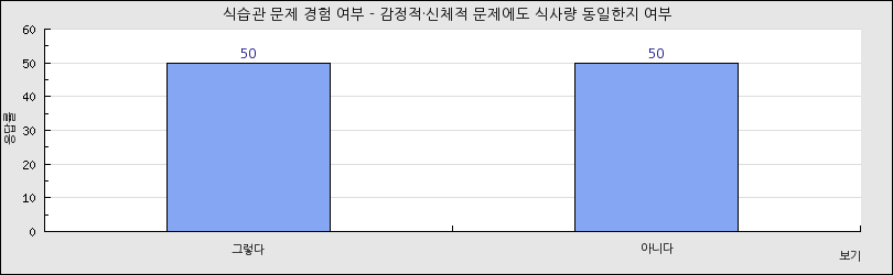 그래프1