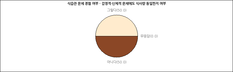 그래프2