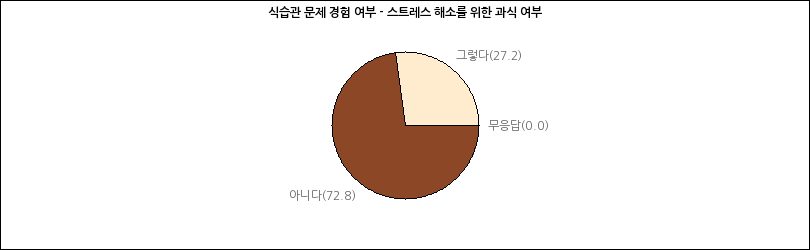 그래프2