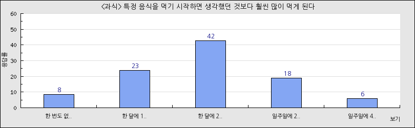 그래프1