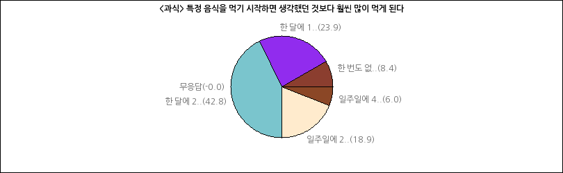 그래프2