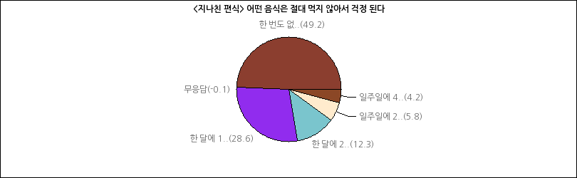 그래프2