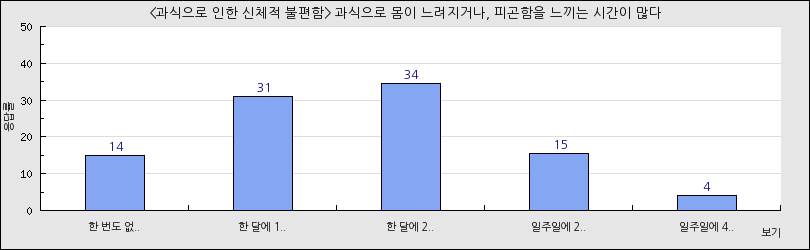 그래프1