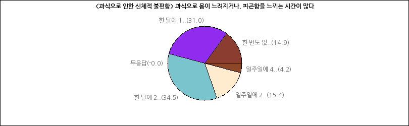 그래프2