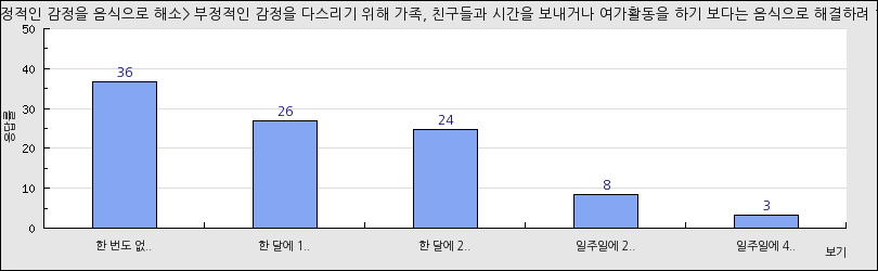 그래프1