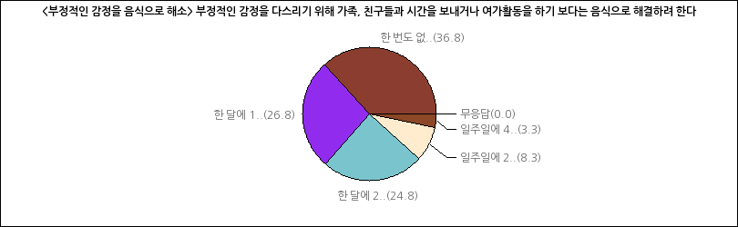 그래프2