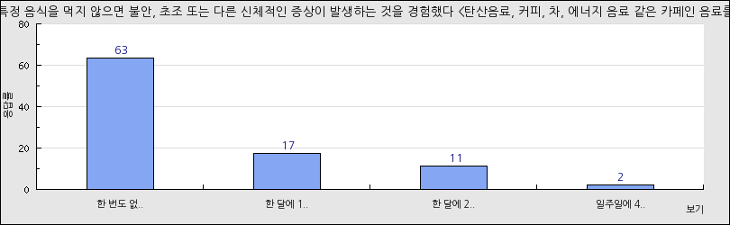 그래프1