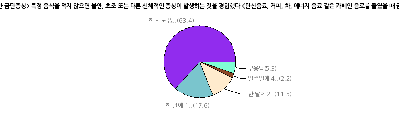 그래프2