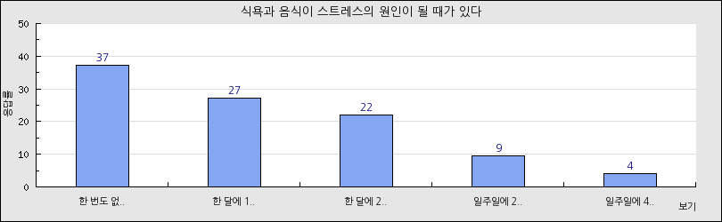 그래프1