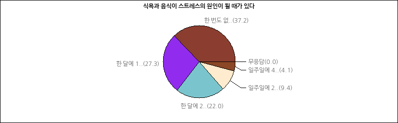 그래프2