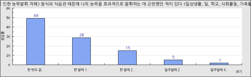 그래프1