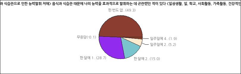 그래프2