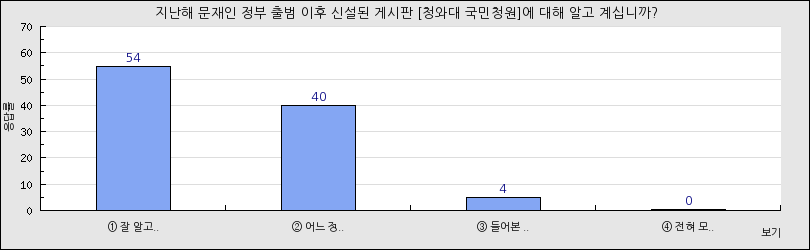 그래프1