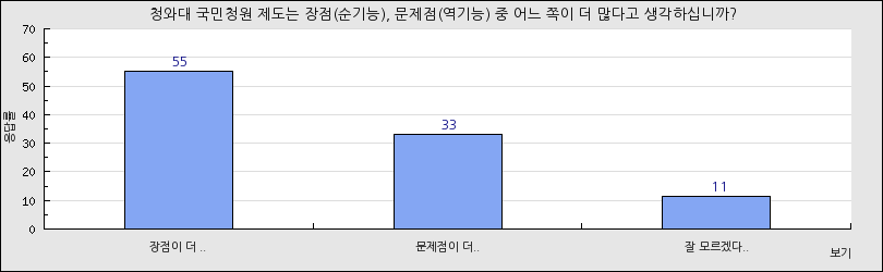 그래프1