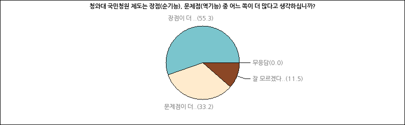 그래프2