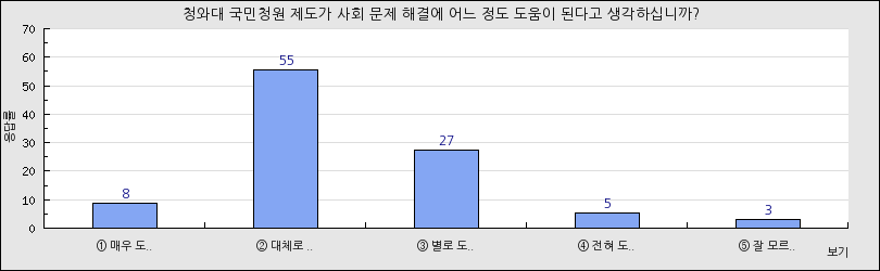 그래프1