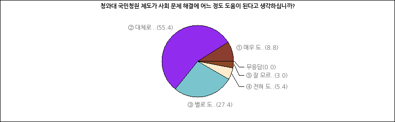 그래프2