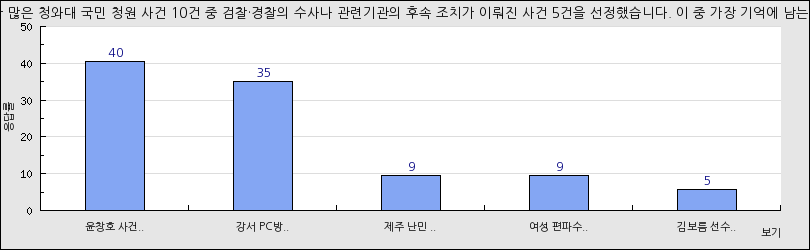 그래프1