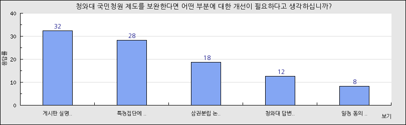 그래프1