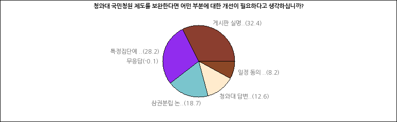 그래프2