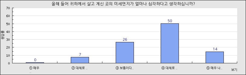 그래프1