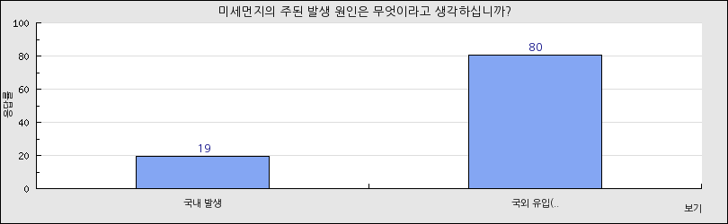 그래프1