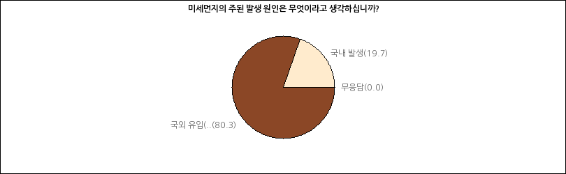 그래프2