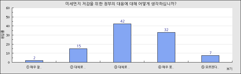 그래프1