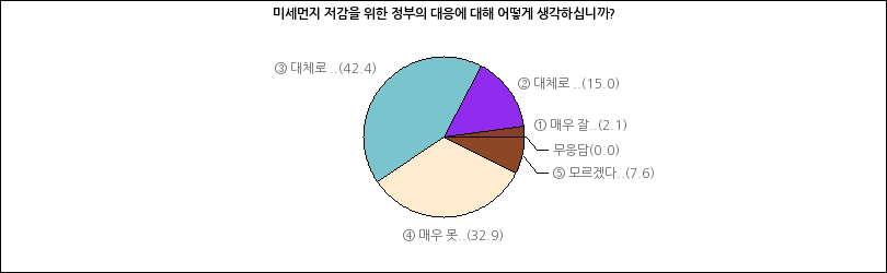 그래프2