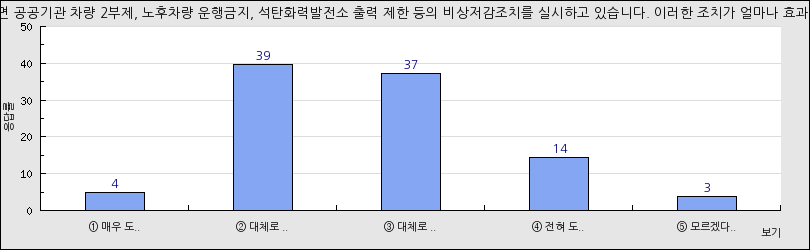 그래프1