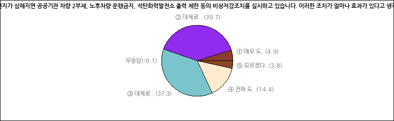 그래프2