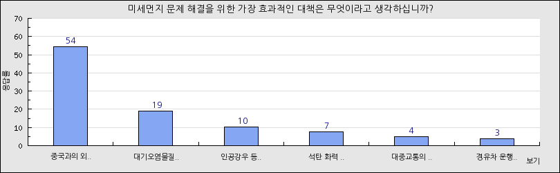 그래프1