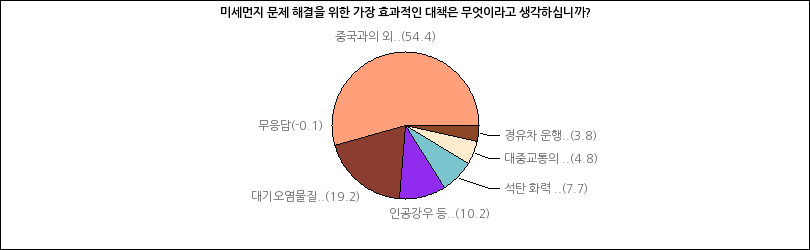 그래프2