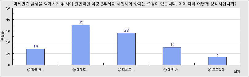 그래프1