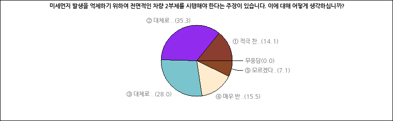 그래프2