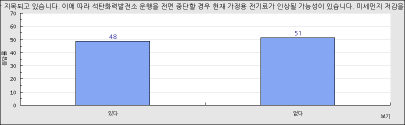 그래프1