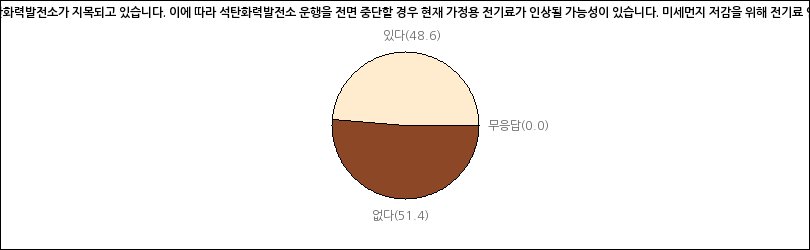 그래프2