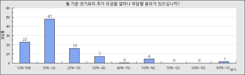 그래프1