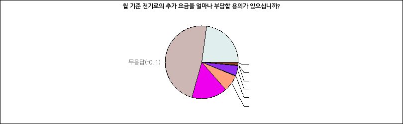 그래프2