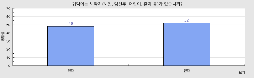 그래프1