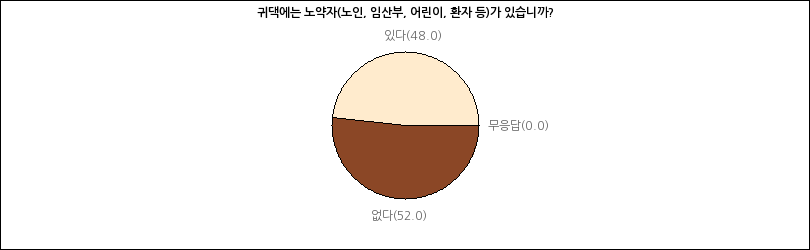 그래프2