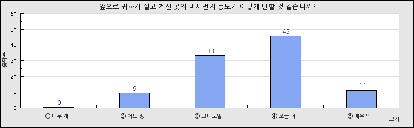 그래프1