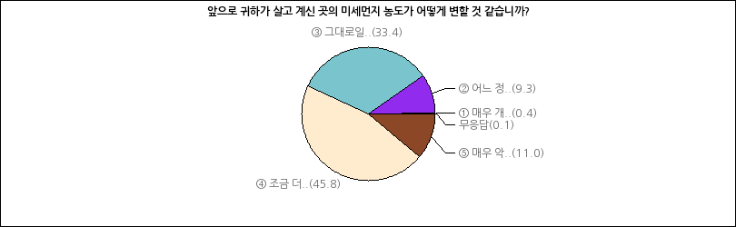 그래프2