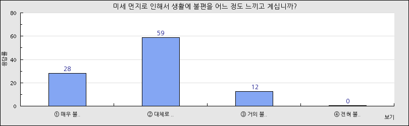 그래프1