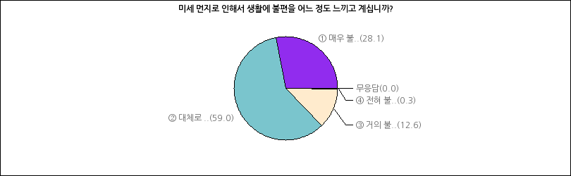 그래프2