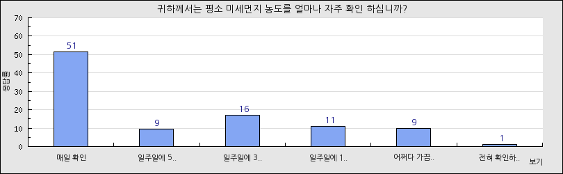 그래프1