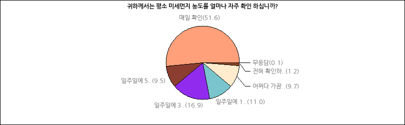 그래프2