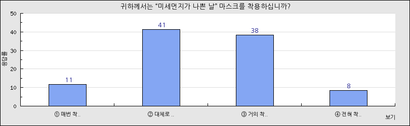 그래프1