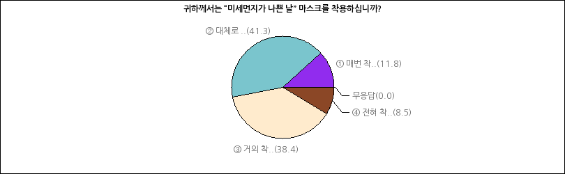 그래프2